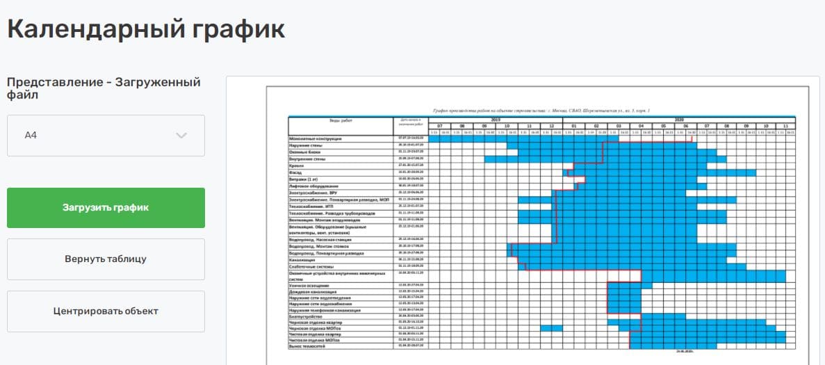 Создание графиков в конструкторе ППР