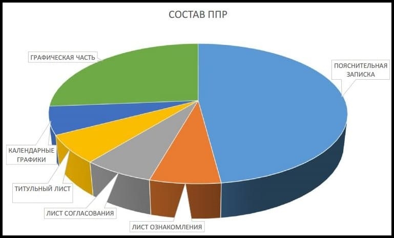 Состав ППР