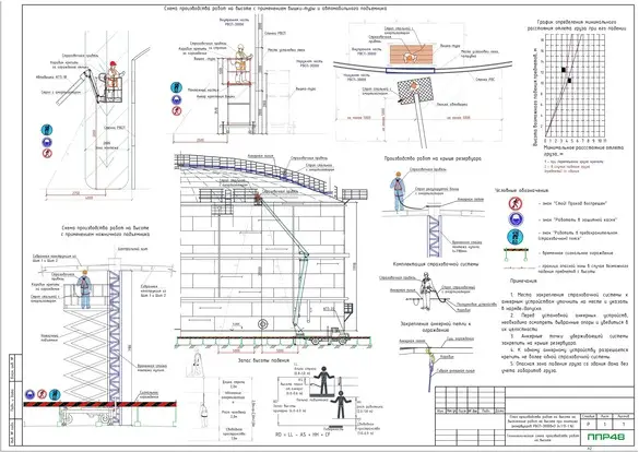Разработка ППР для нефтегазовой отрасли