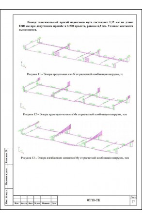 Образец технологической карты