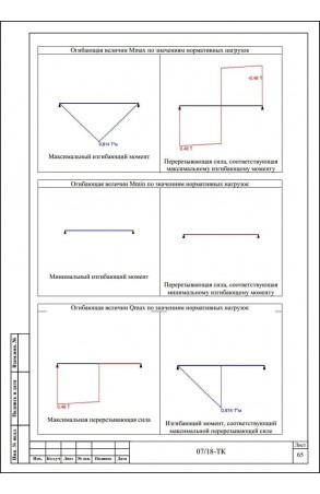 Образец технологической карты