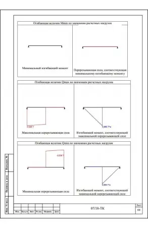 Образец технологической карты