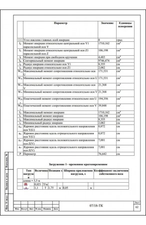 Образец технологической карты