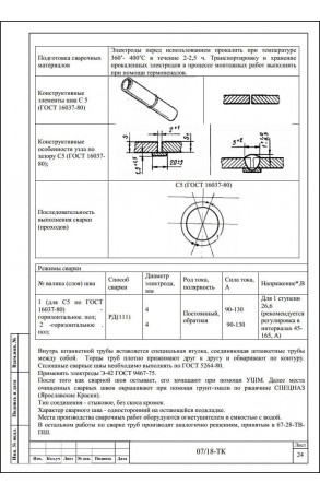 Образец технологической карты