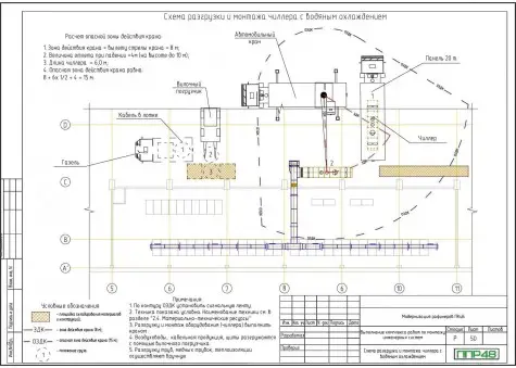 Примеры работ ППР48