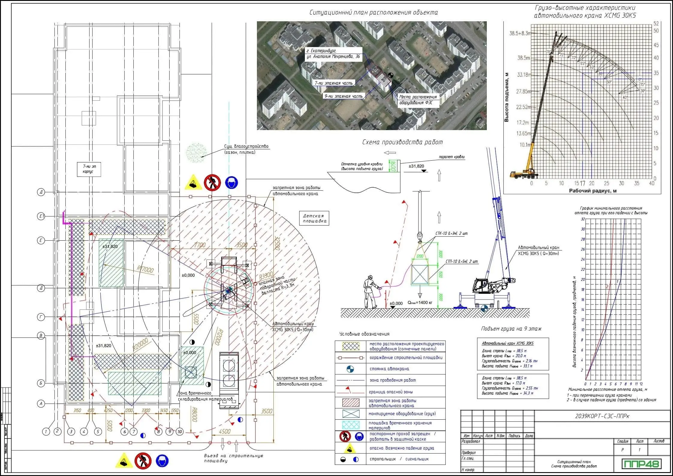 Примеры работ ППР48