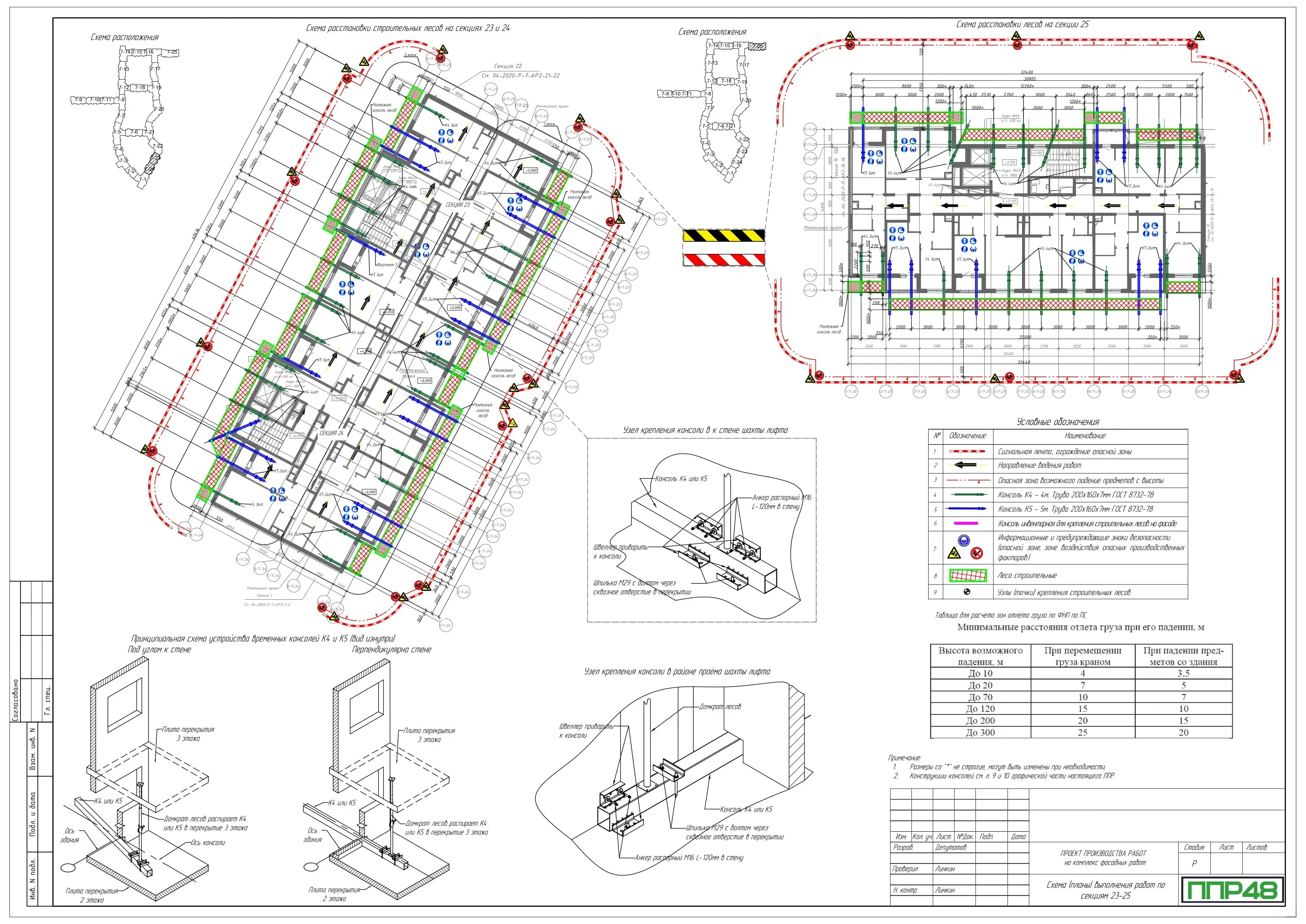 Примеры работ ППР48