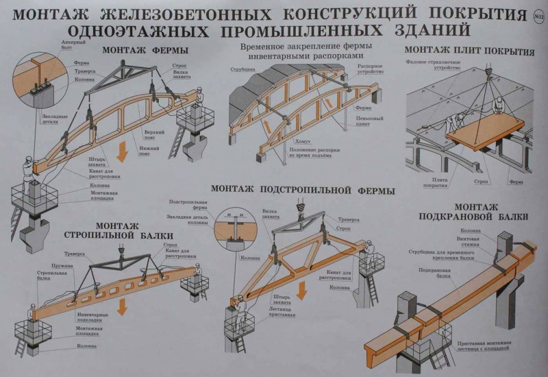 охрана труда при монтаже оборудования