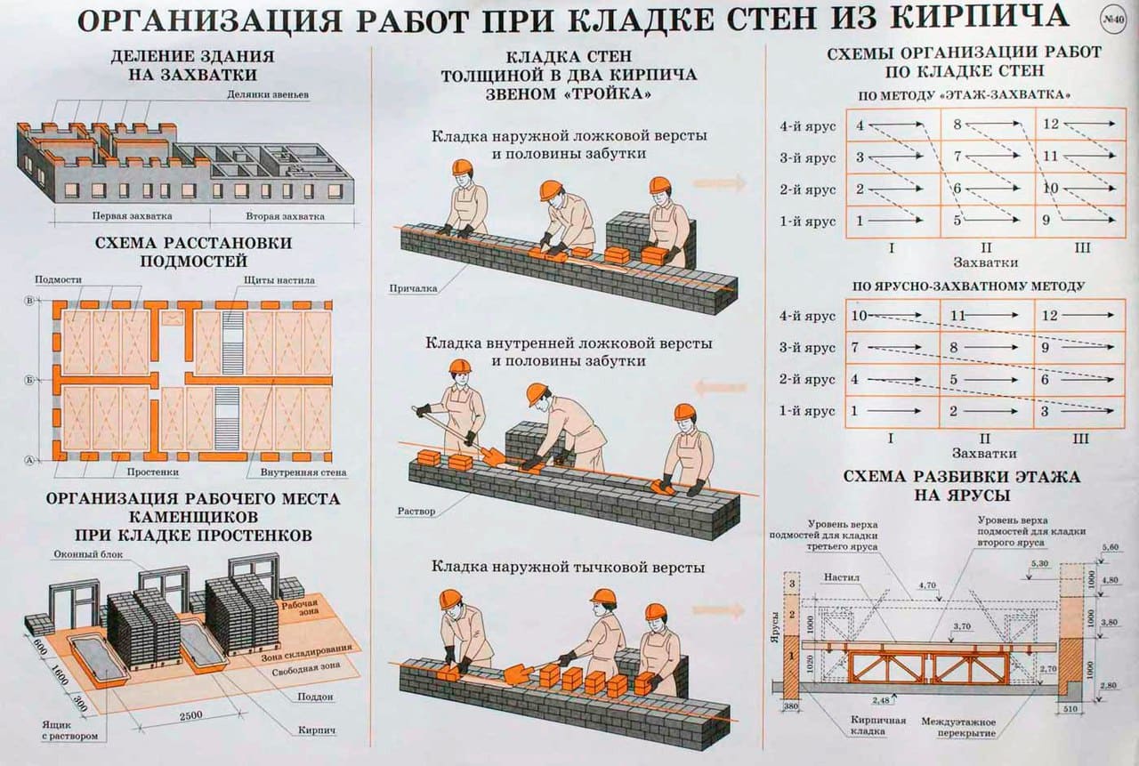 ППР на кирпичную кладку