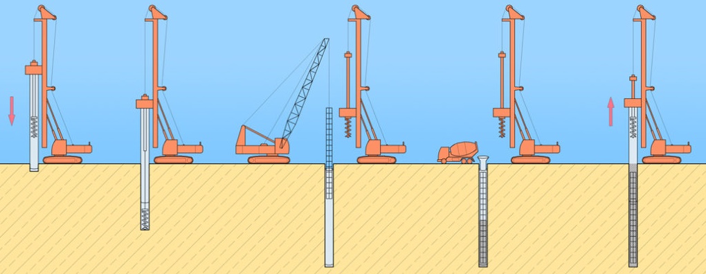 ППР буронабивные сваи