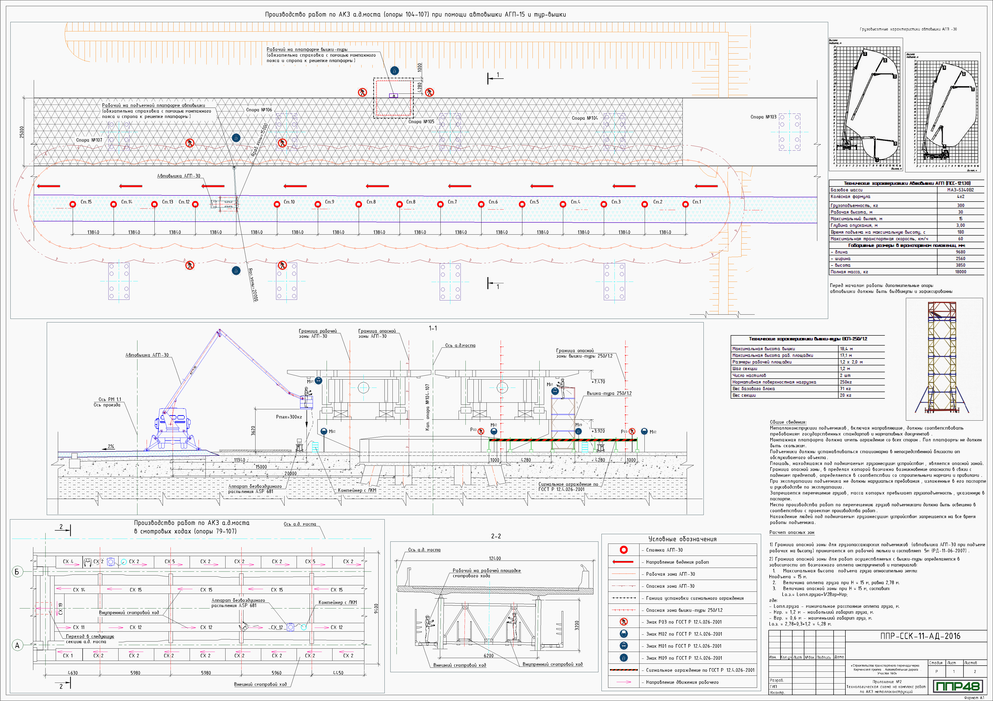 проект производства работ (ППР) на нанесение антикоррозионного покрытия (АКЗ)