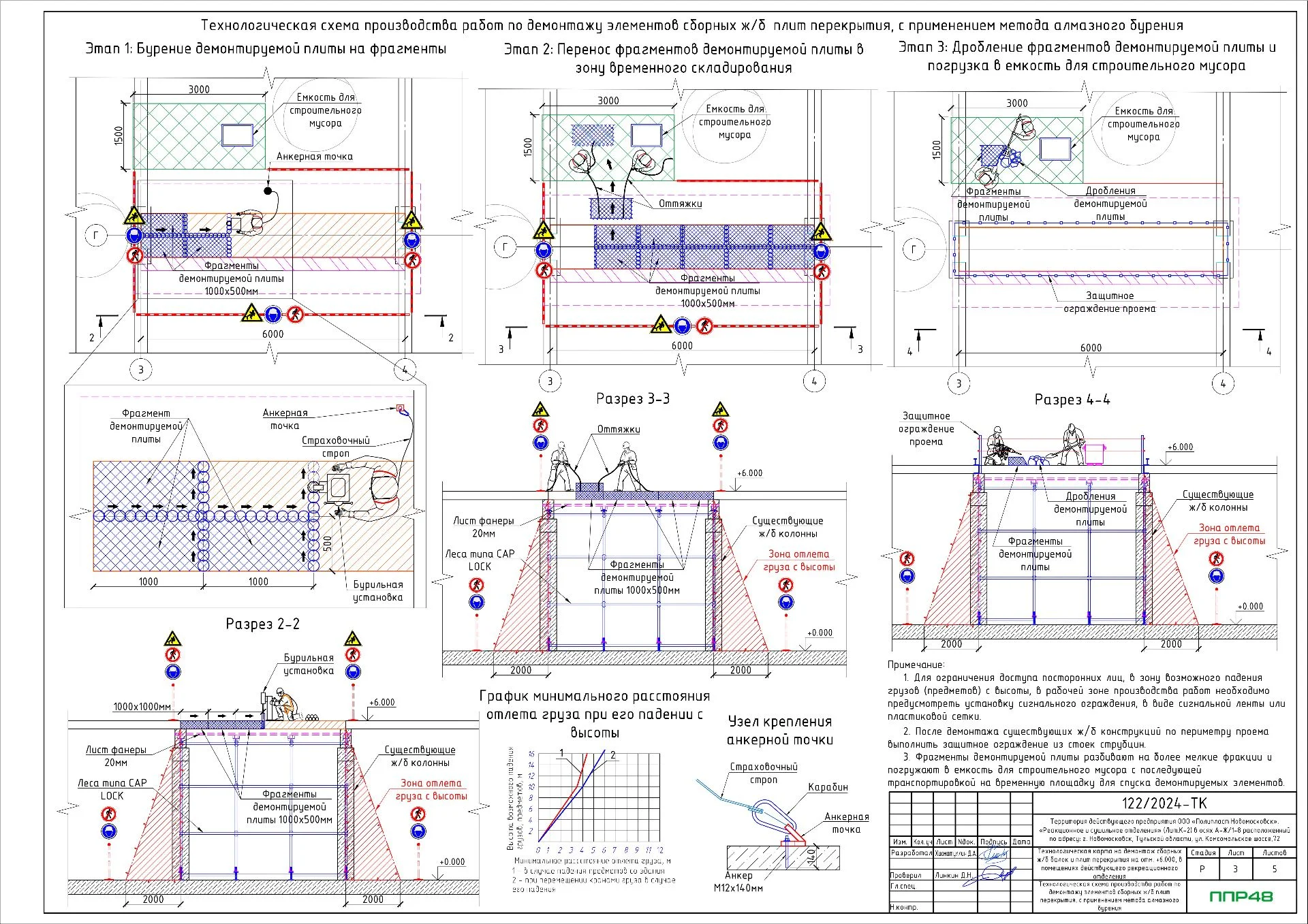 ППР на демонтаж плит покрытий