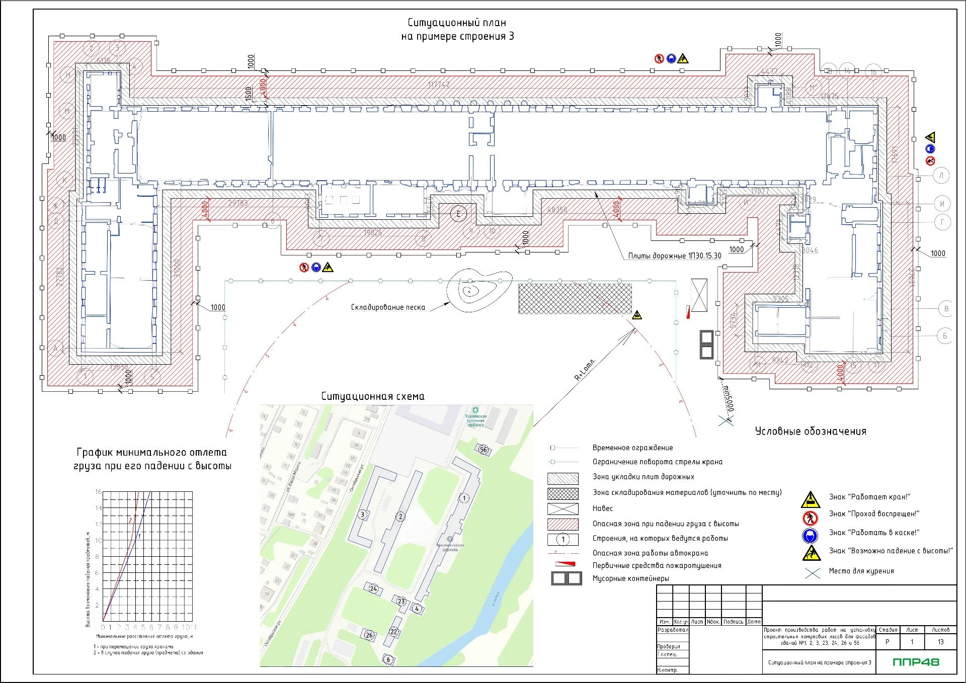 ППР на сборку хомутовых лесов
