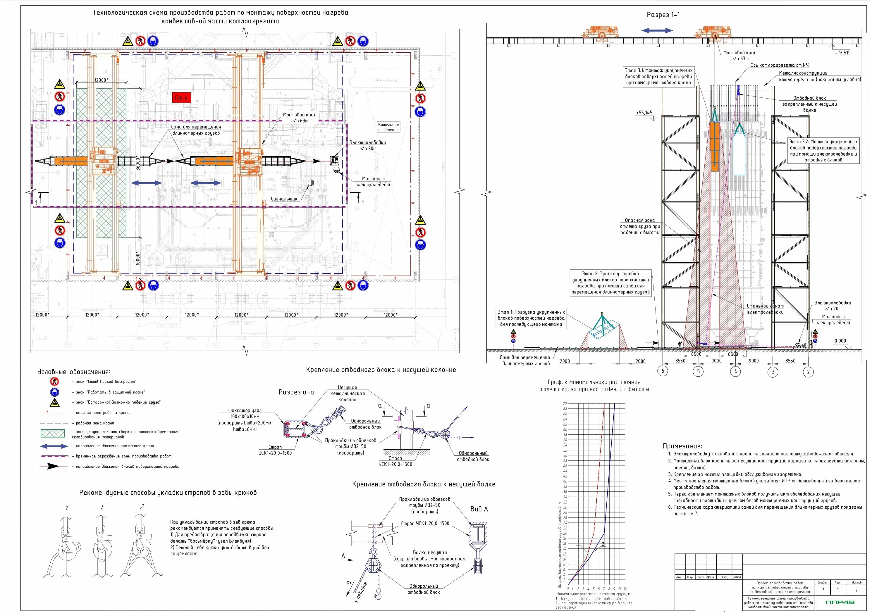 ППР на установку оборудования
