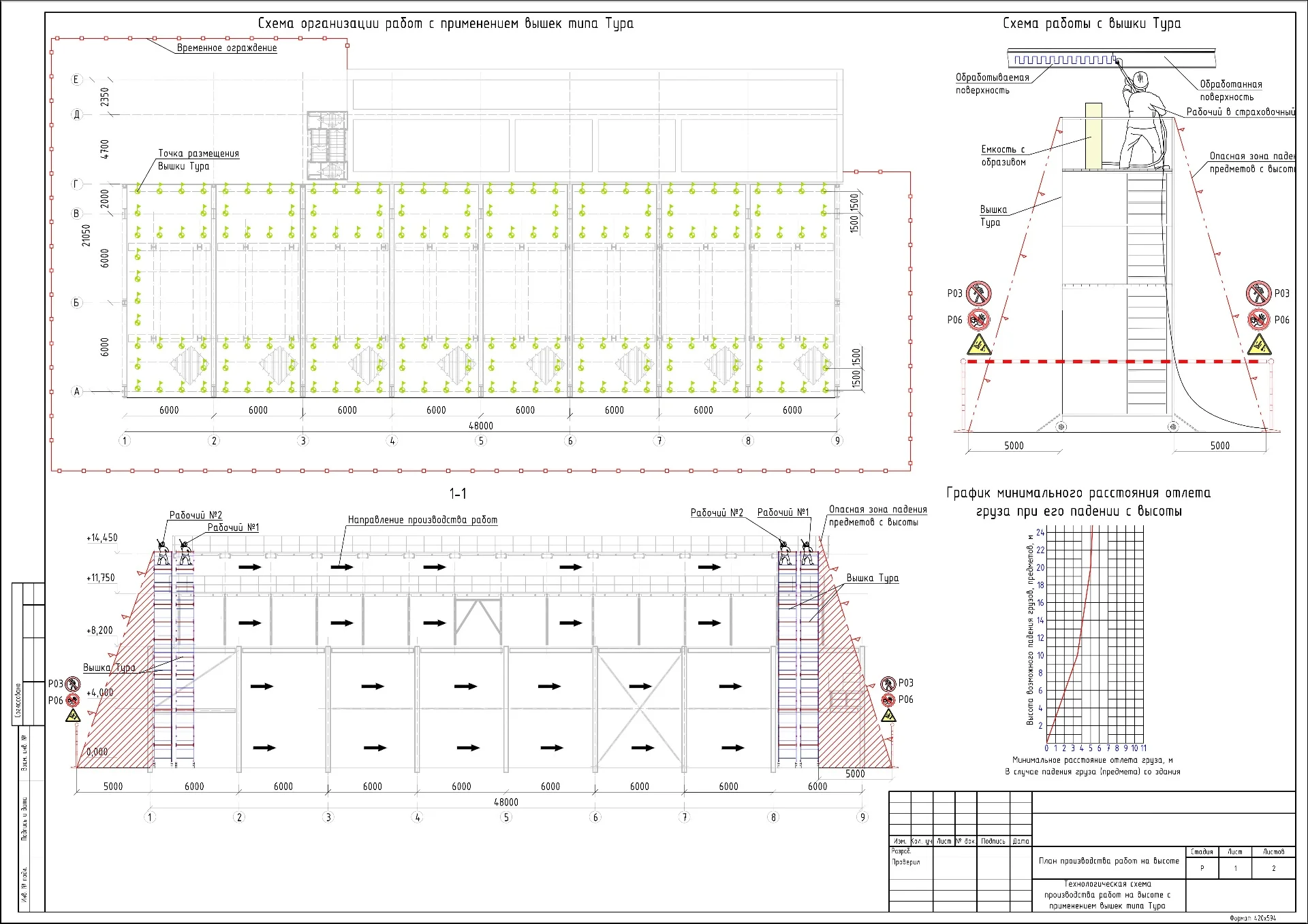 ППР на огнезащиту строительных конструкций