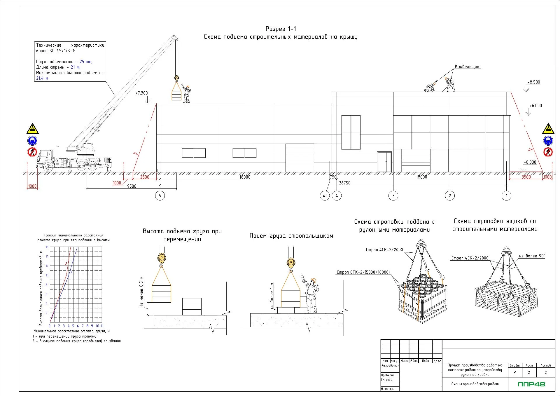 разработка ППР на устройство плоской кровли