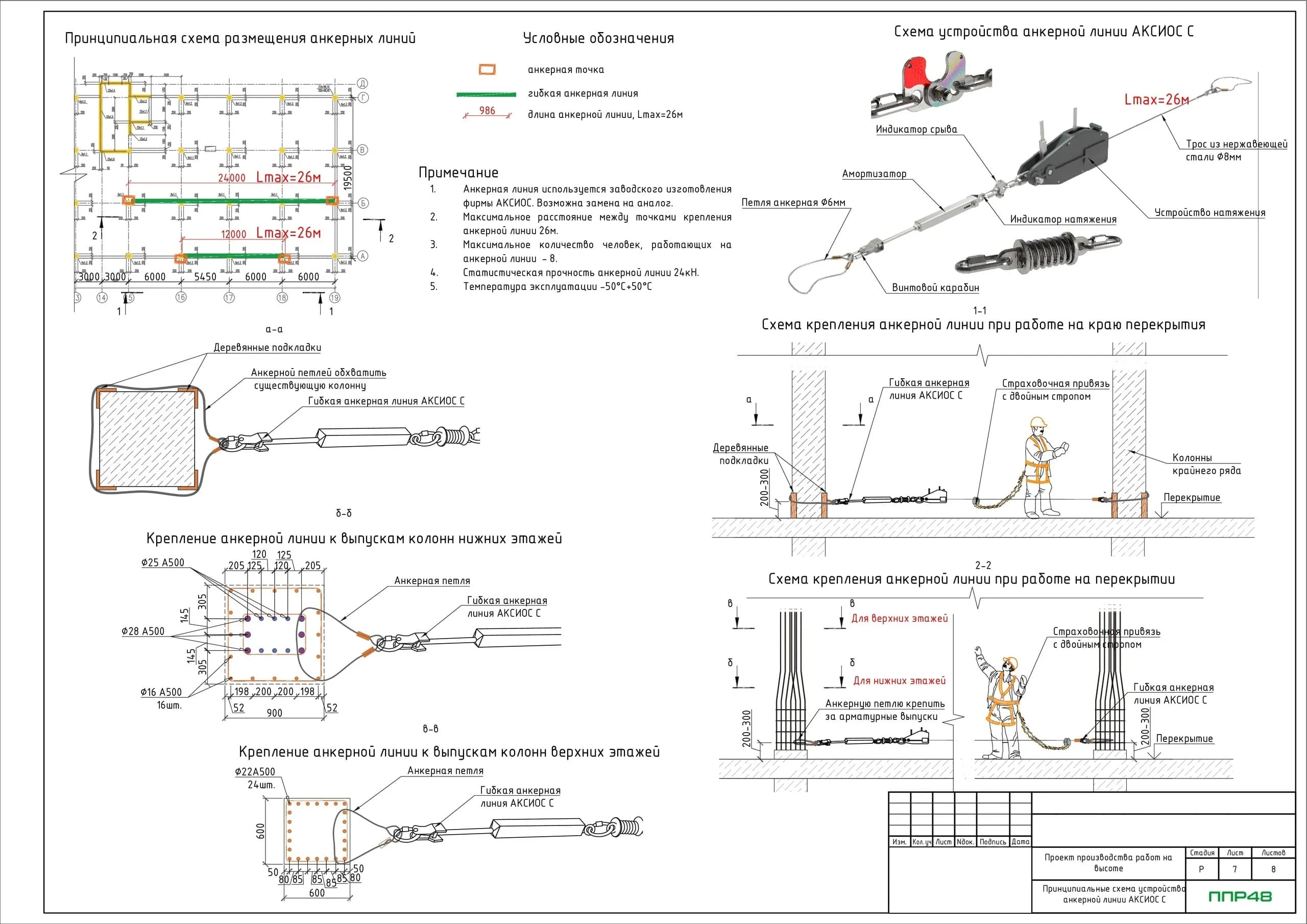 ППР на высоте