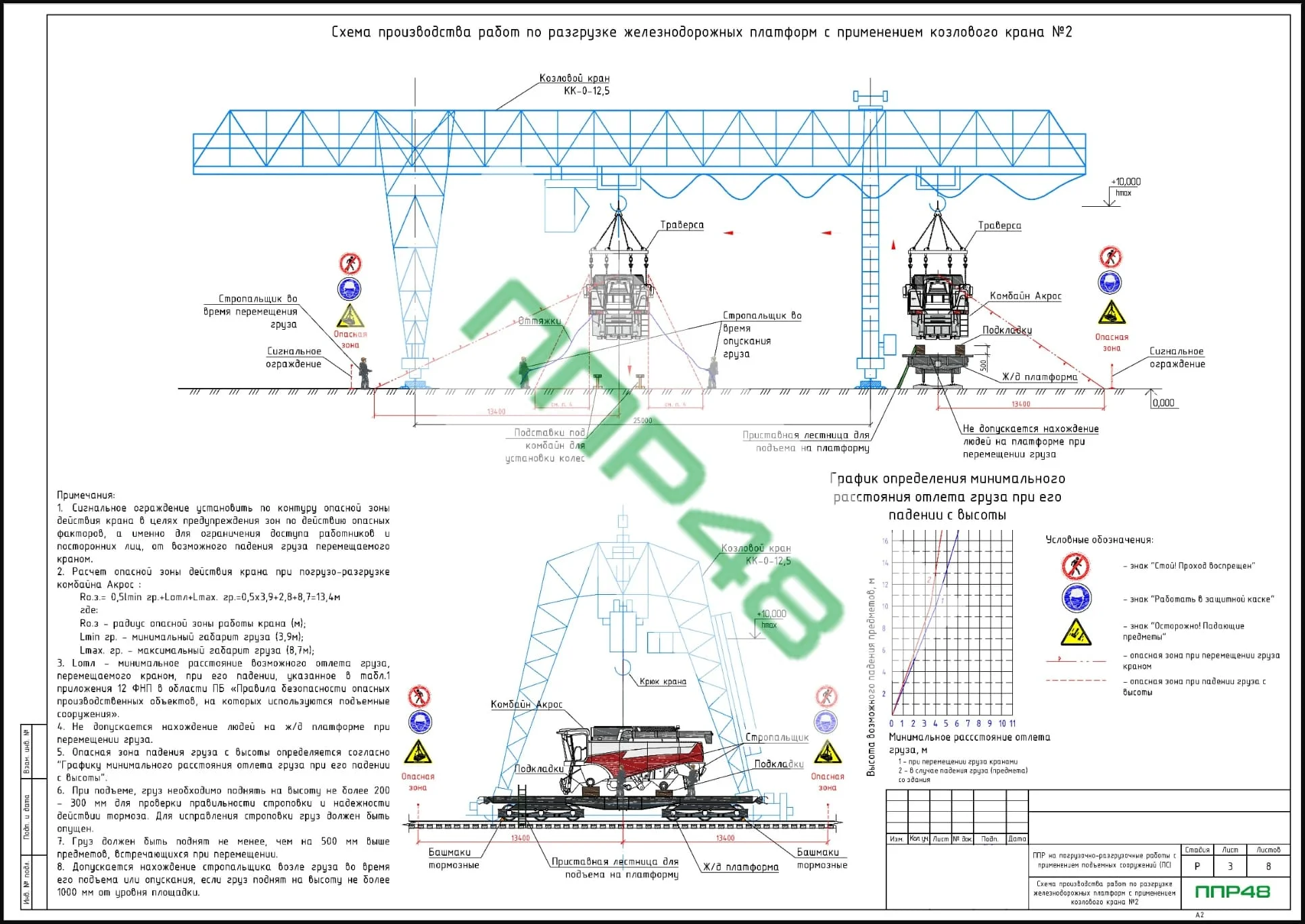 Разработка ППР ПС на работу козлового крана