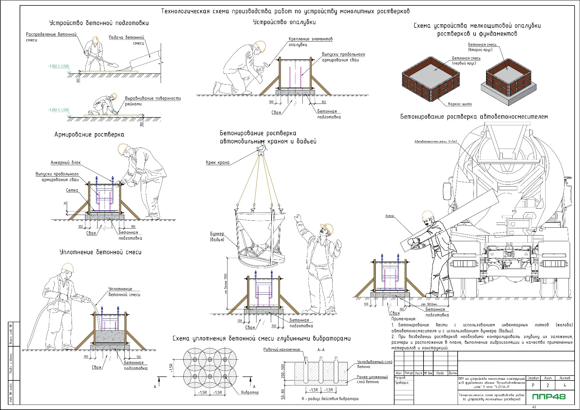 ППР на устройство ростверка
