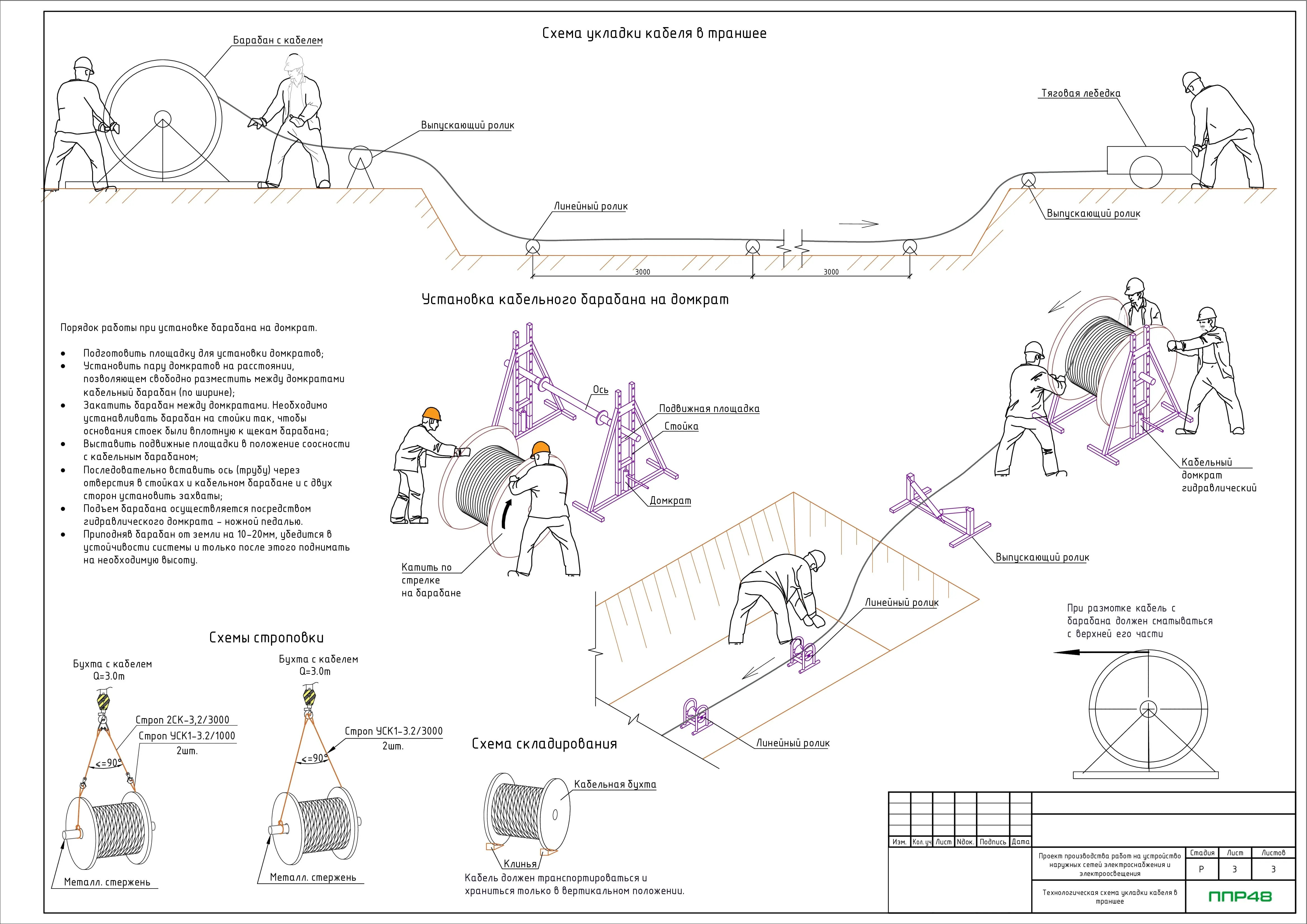 ППР на монтаж электрических сетей