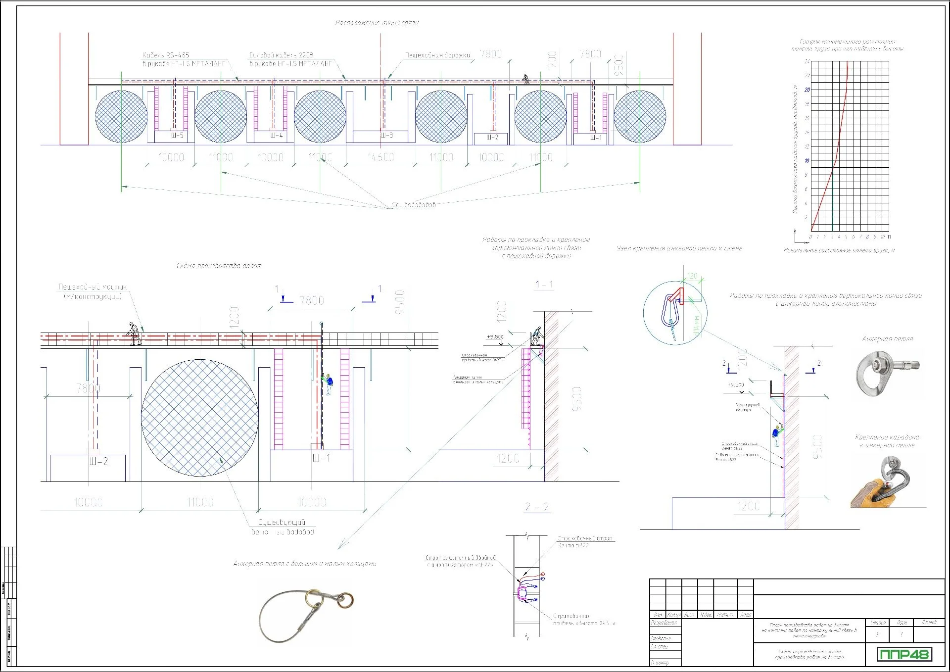 ППР на внешние сети связи