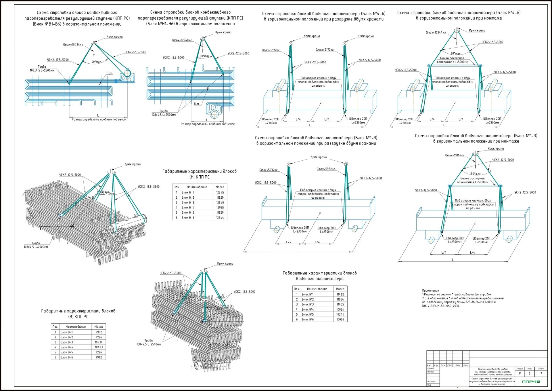 Схема строповки материалов