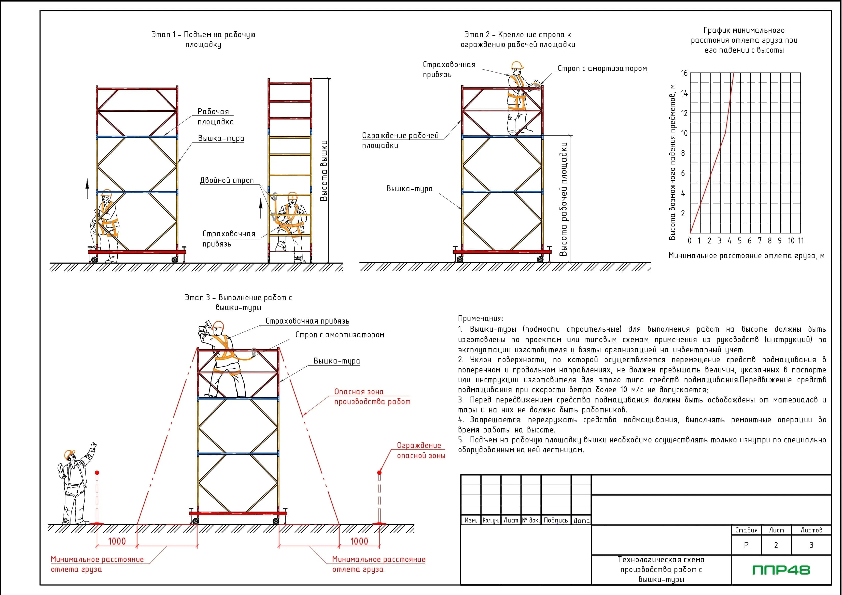ППР на монтаж вышки туры