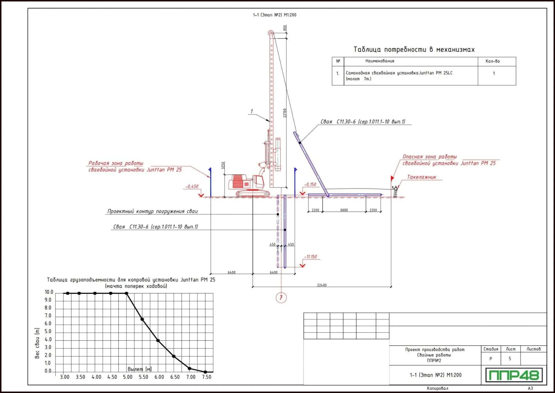 ППР на забивку свай